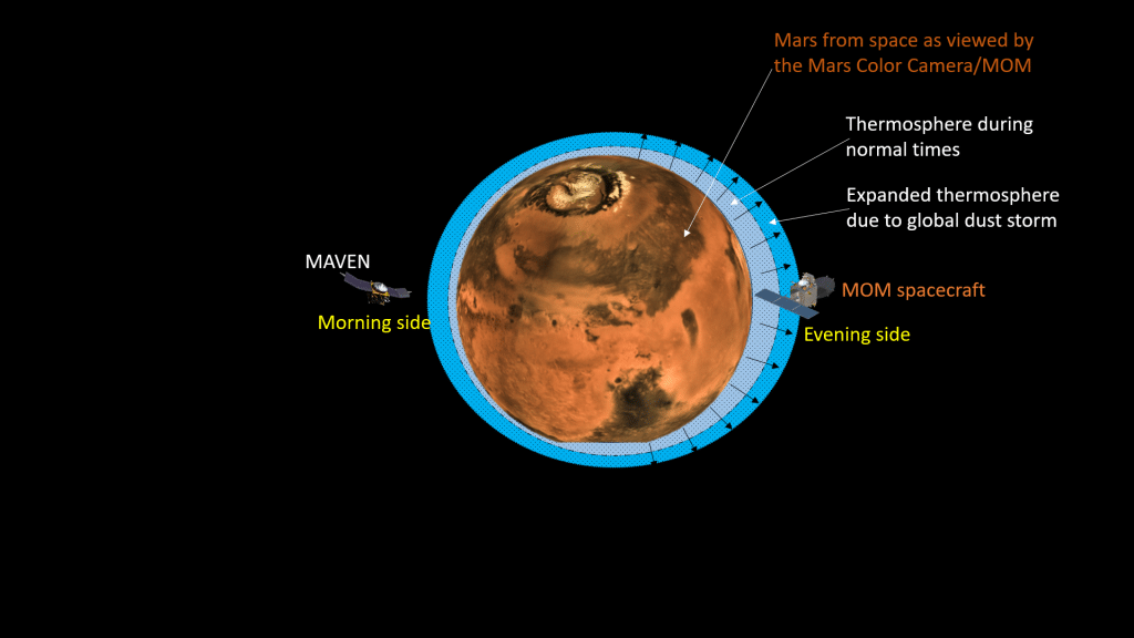 ISRO