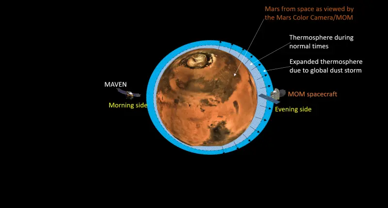 ISRO