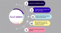 Accel Atoms