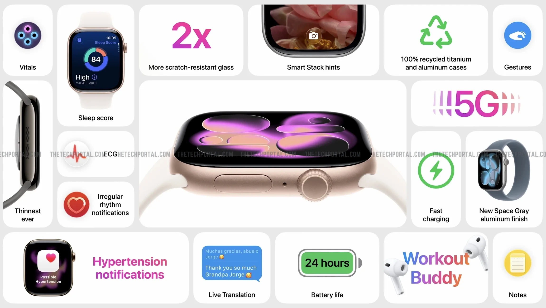 Apple Watch Series 11 Specifications